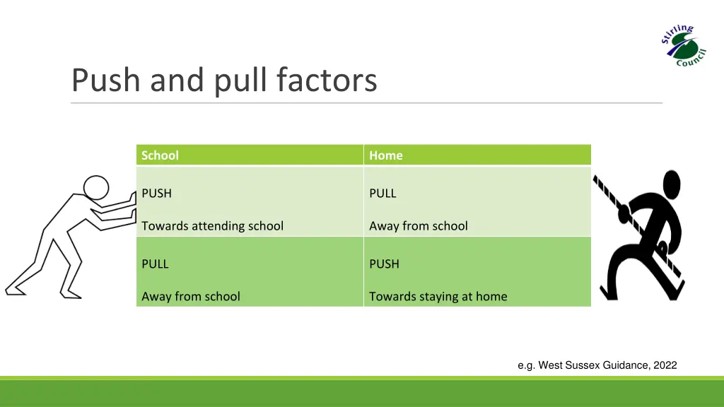 push and pull factors