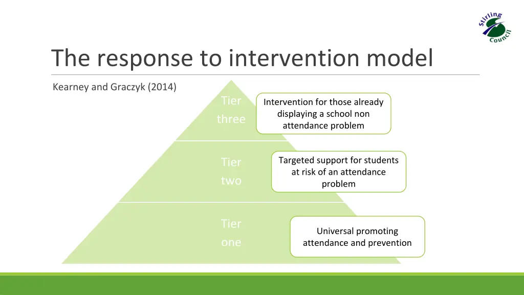 the response to intervention model