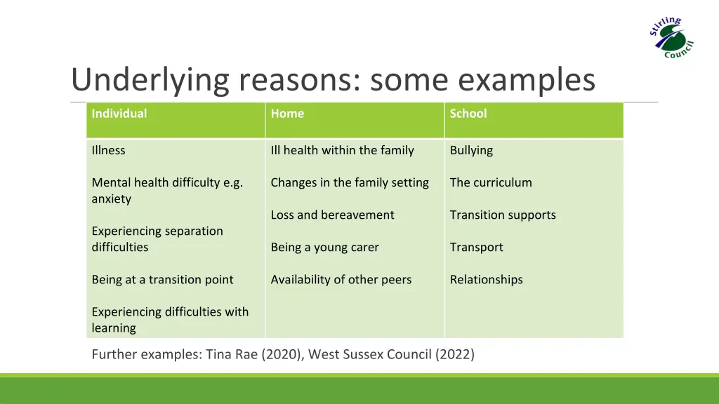 underlying reasons some examples