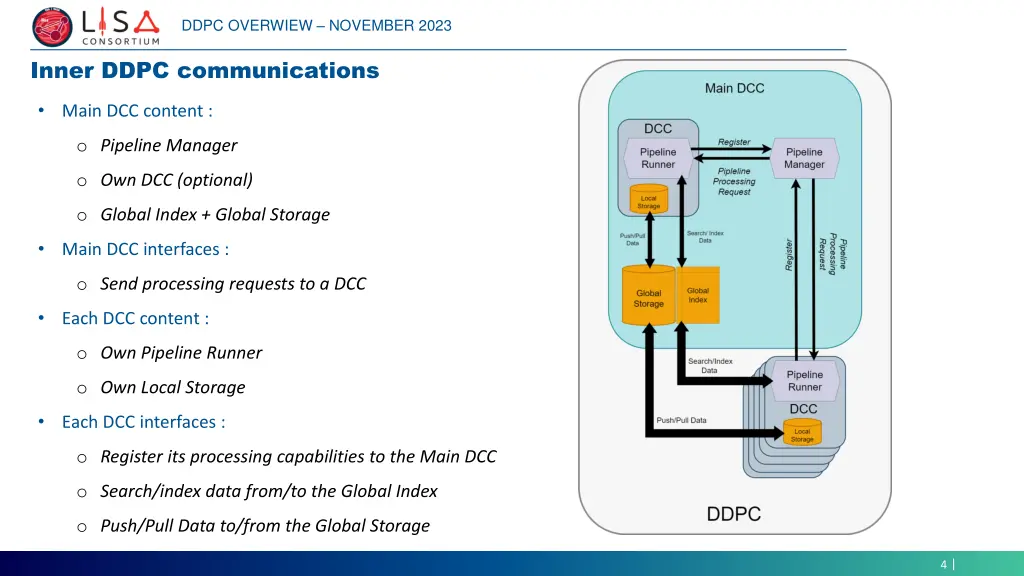 ddpc overwiew november 2023 2