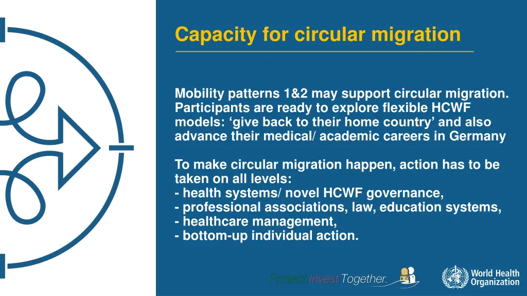 capacity for circular migration