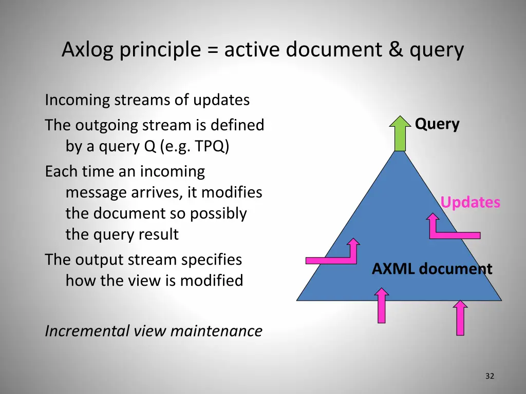 axlog principle active document query