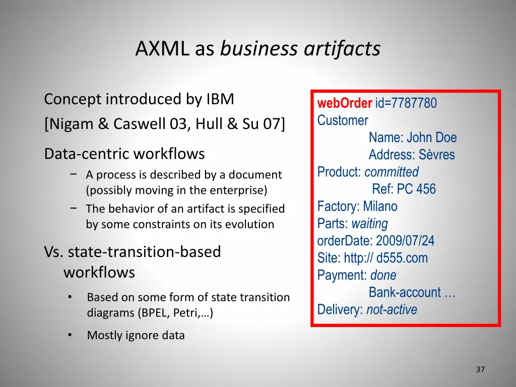 axml as business artifacts