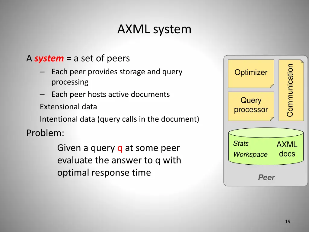 axml system