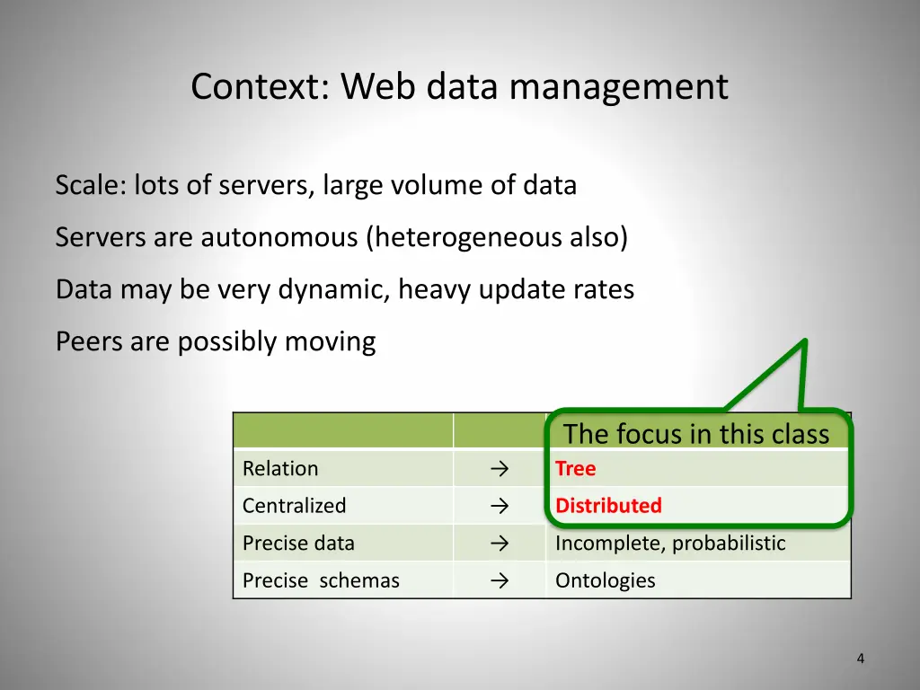 context web data management