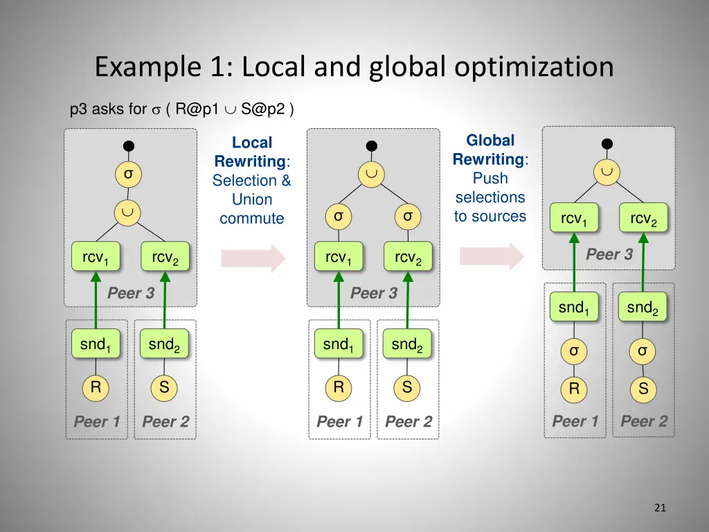 example 1 local and global optimization