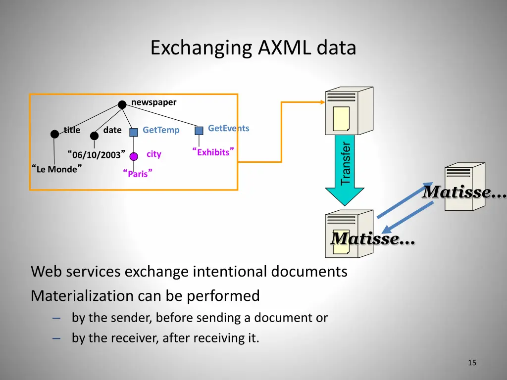 exchanging axml data 1