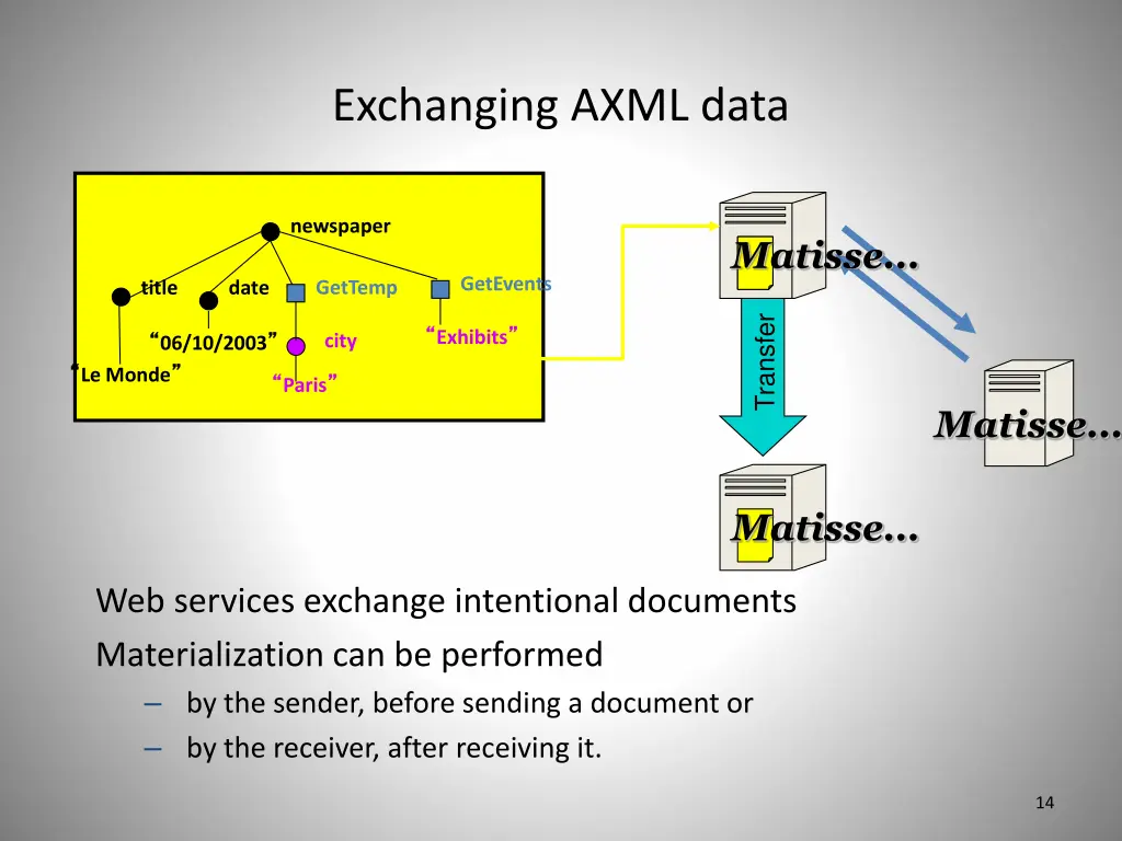 exchanging axml data