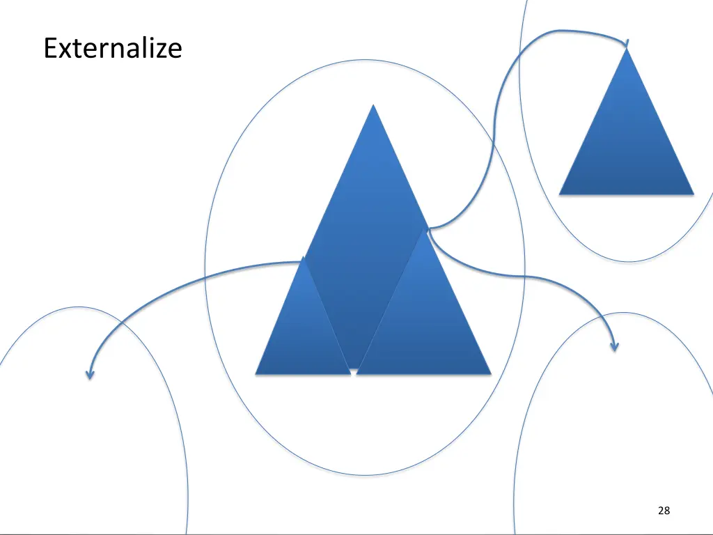 externalize and replication