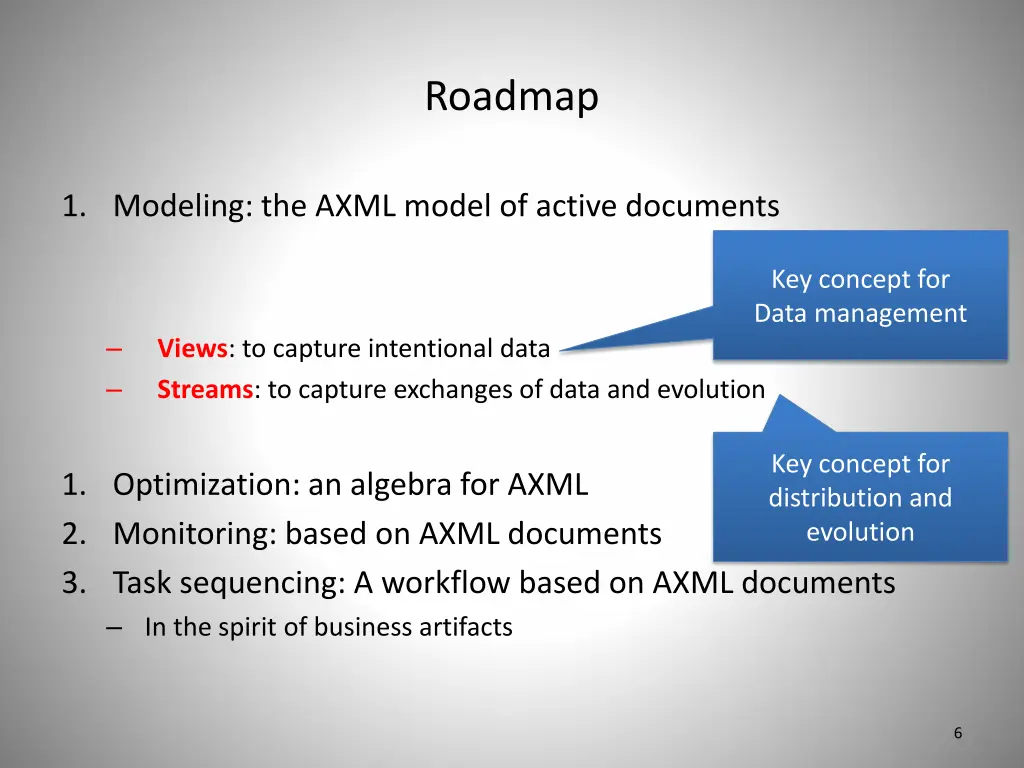 roadmap