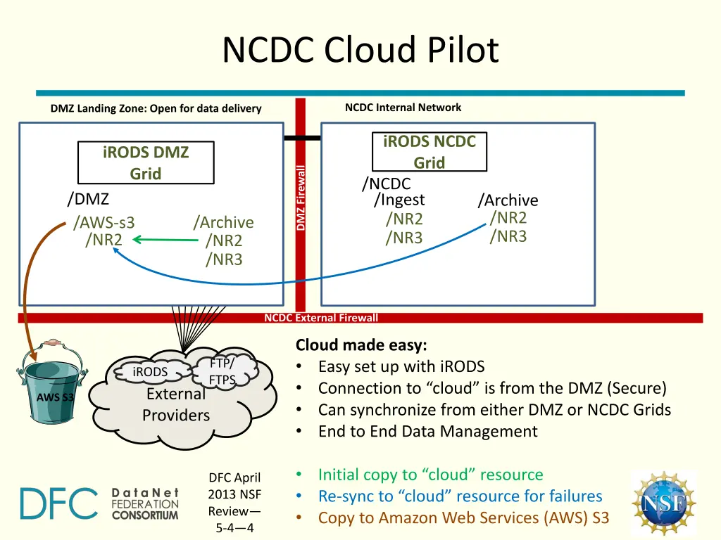 ncdc cloud pilot