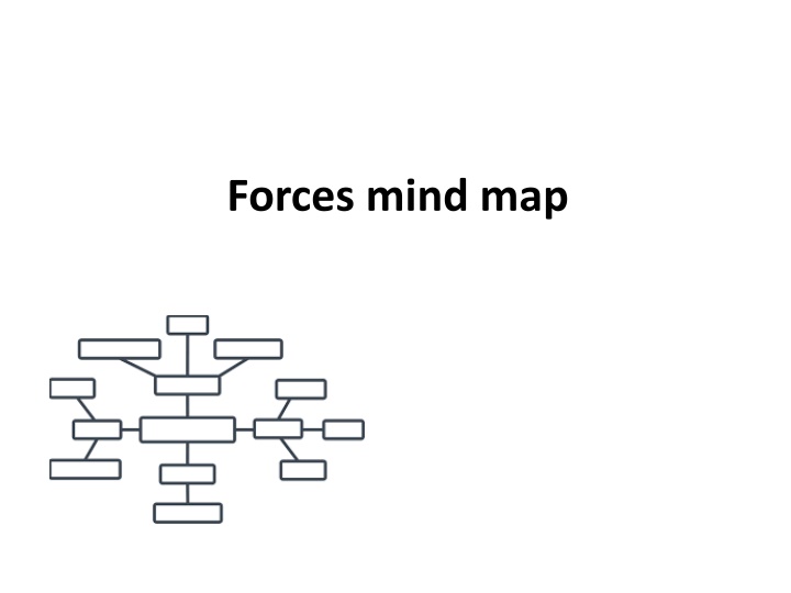 forces mind map