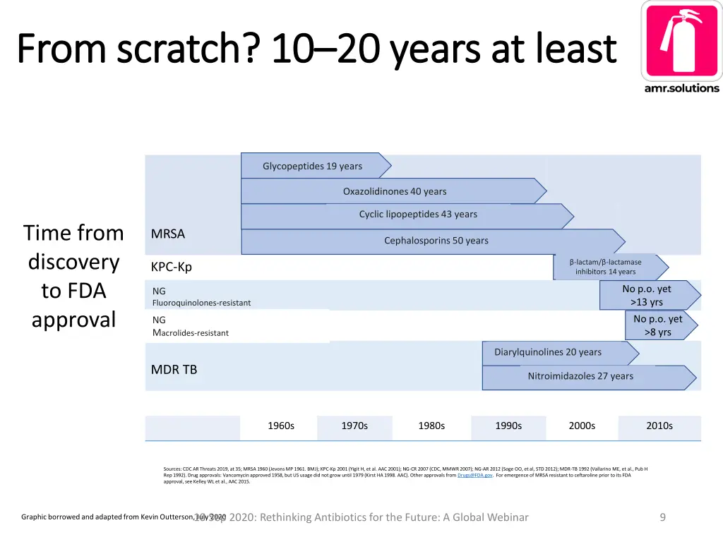 from scratch 10 from scratch 10 20 years at least