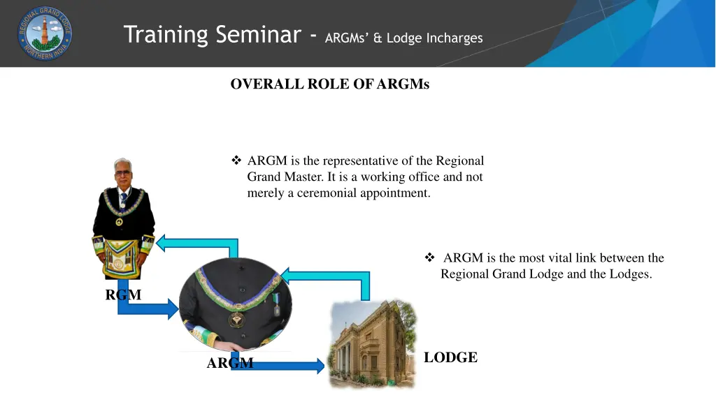 training seminar argms lodge incharges