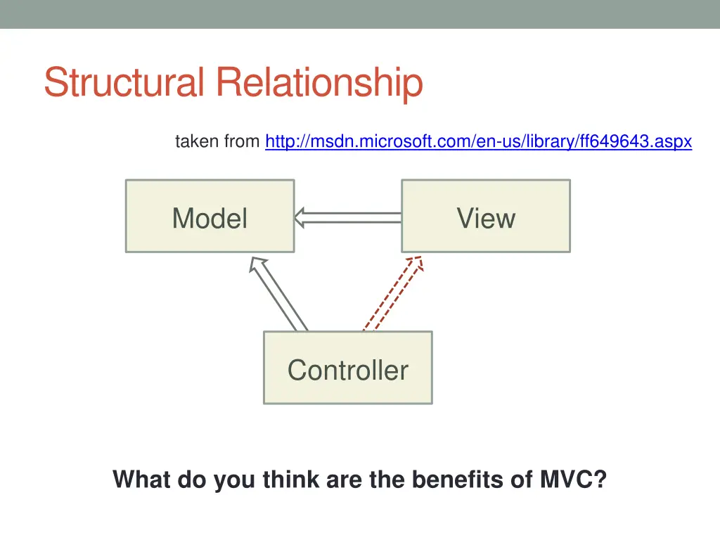 structural relationship