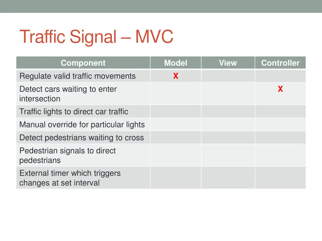 traffic signal mvc 2