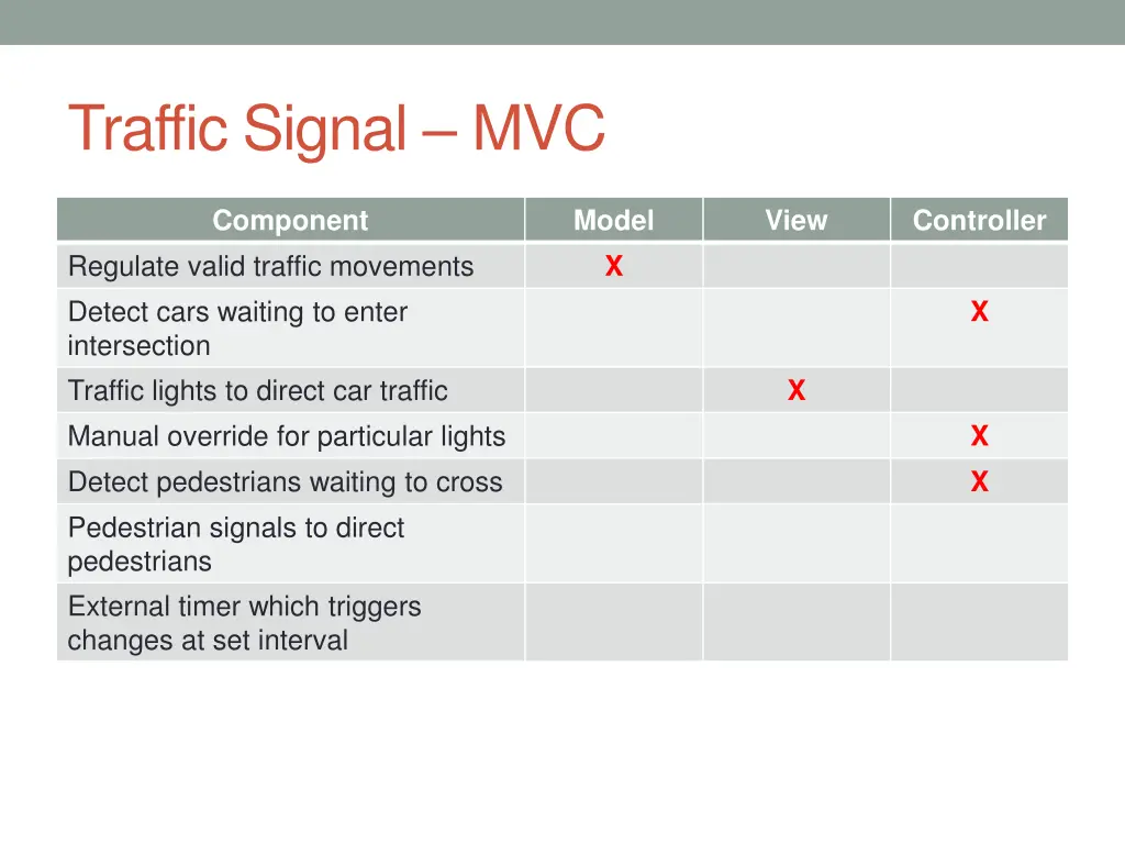 traffic signal mvc 5