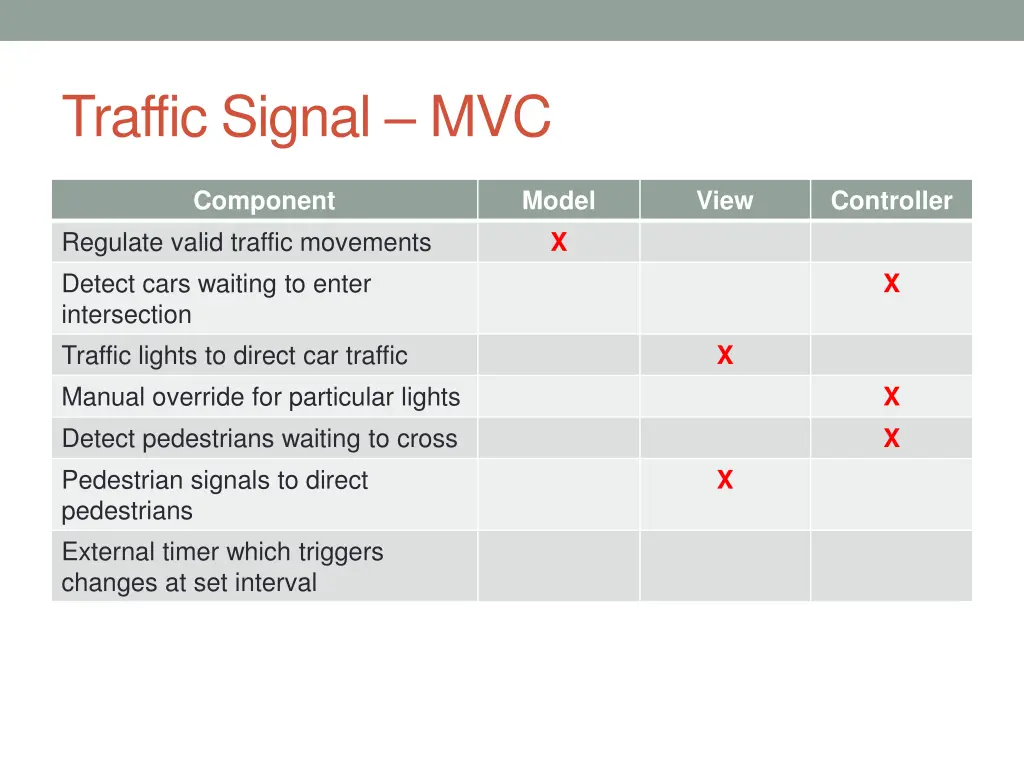 traffic signal mvc 6