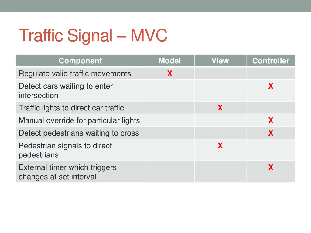 traffic signal mvc 7