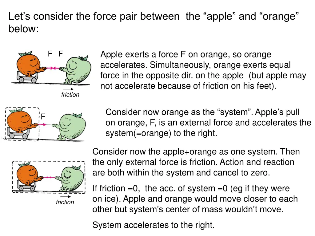 let s consider the force pair between the apple