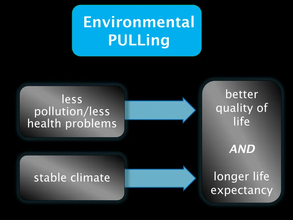 environmental pulling