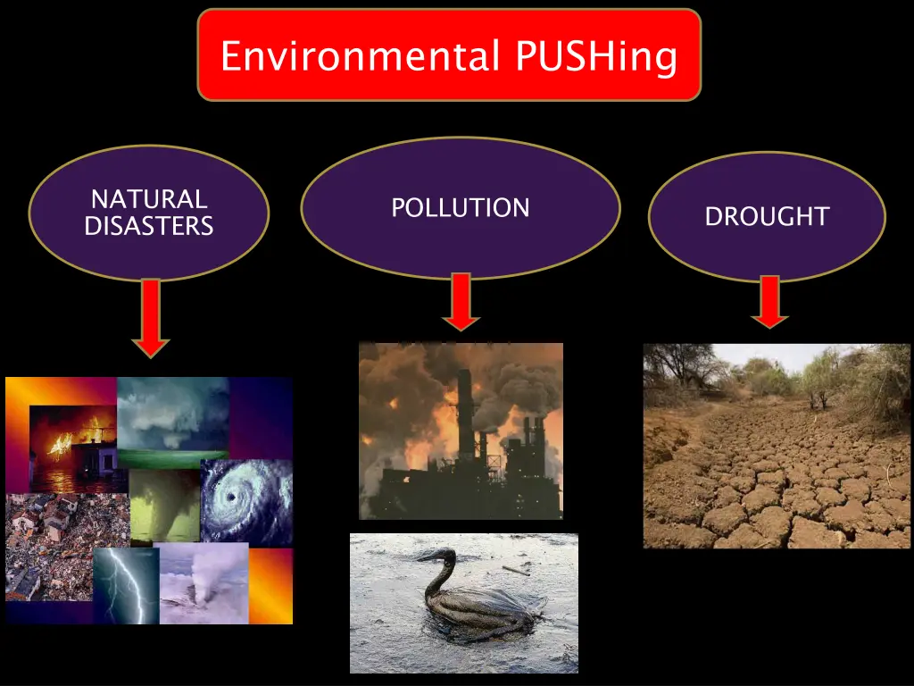 environmental pushing