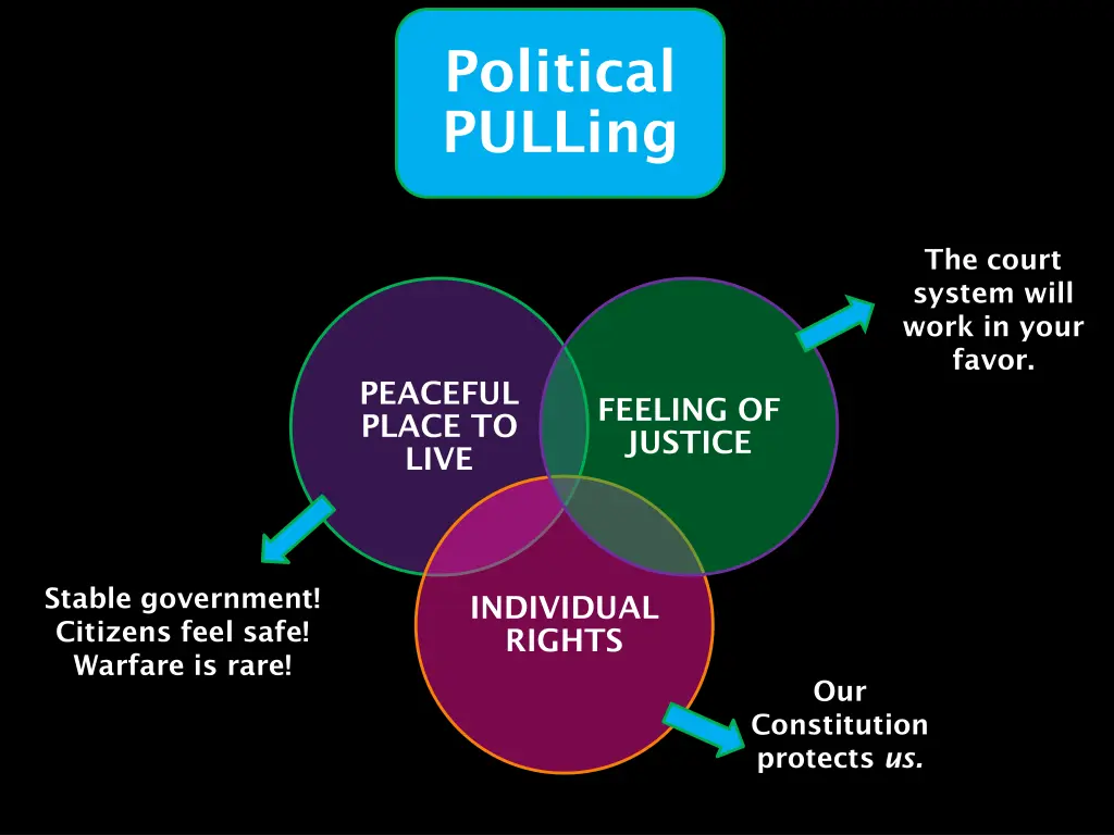 political pulling