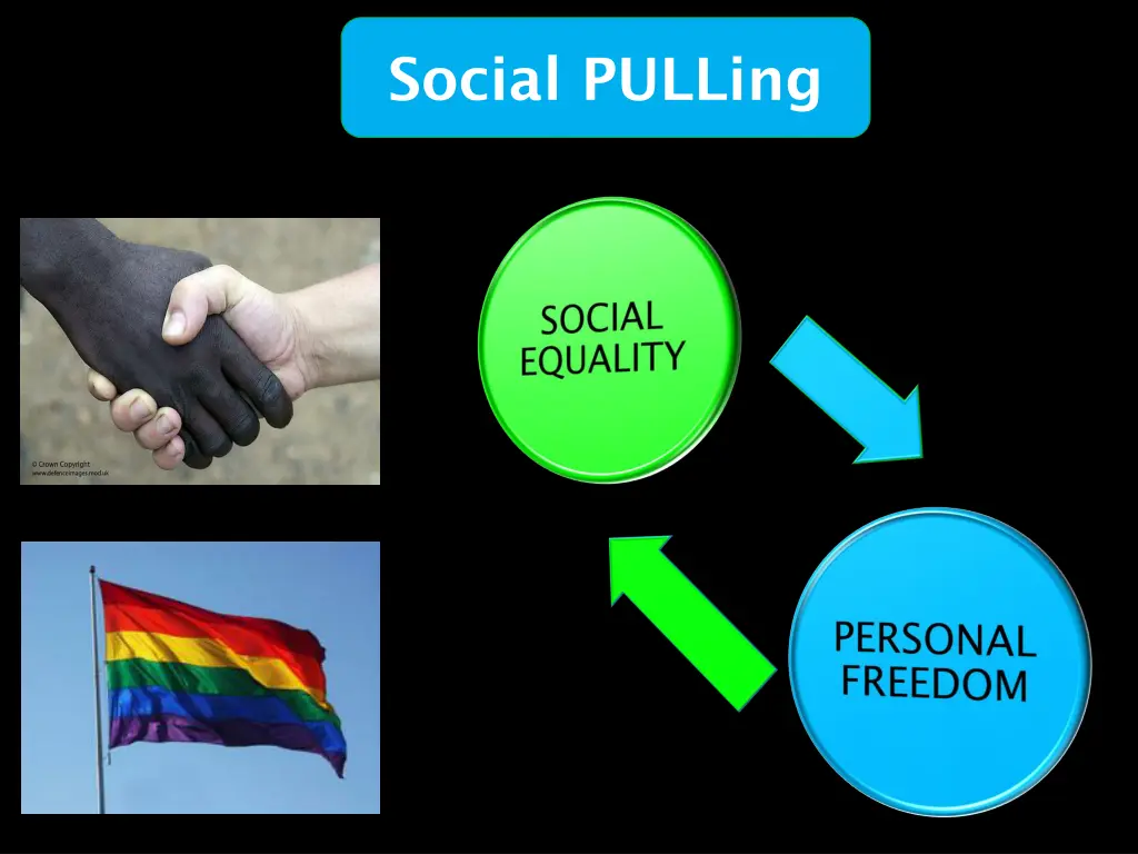 social pulling