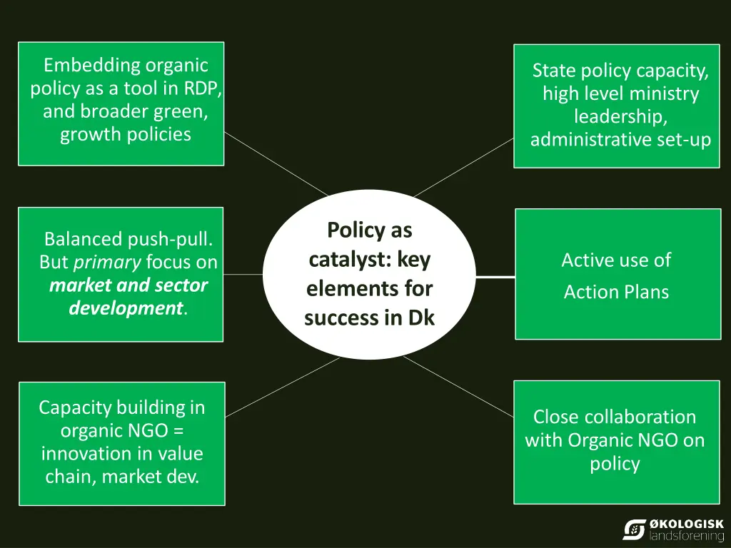 embedding organic policy as a tool