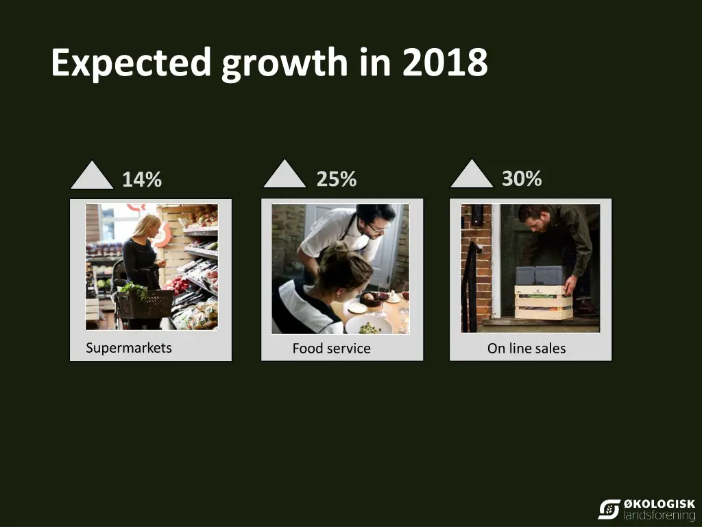 expected growth in 2018