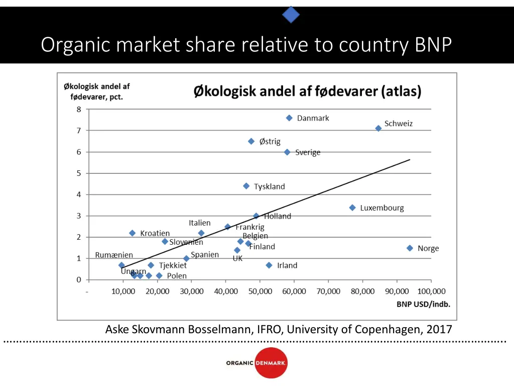 organic market share relative to country bnp