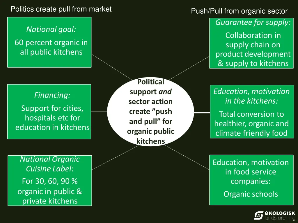 politics create pull from market