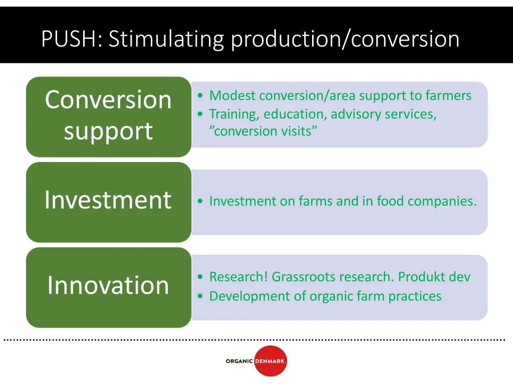 push stimulating production conversion