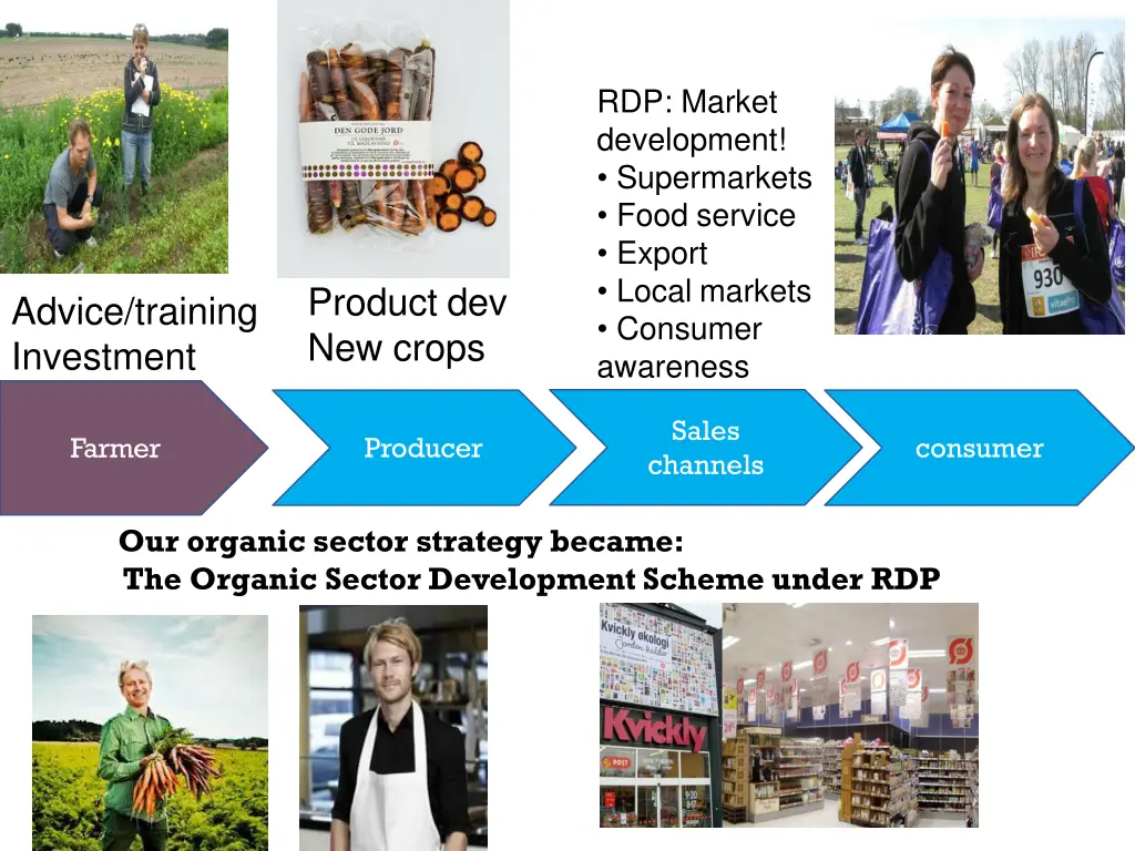 rdp market development supermarkets food service