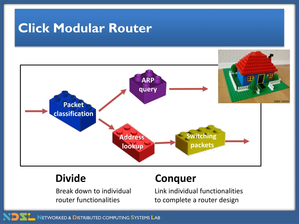 click modular router