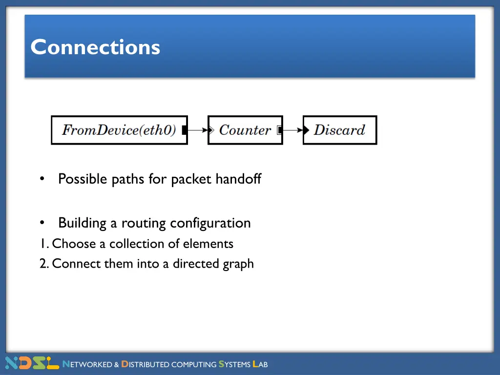 connections