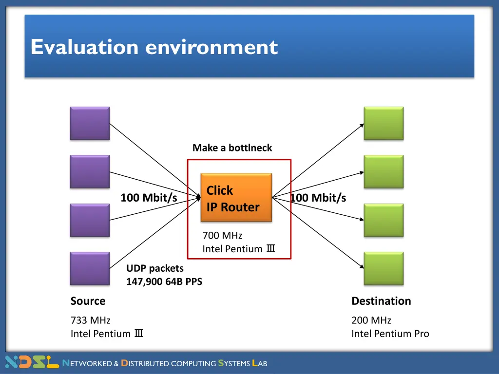 evaluation environment