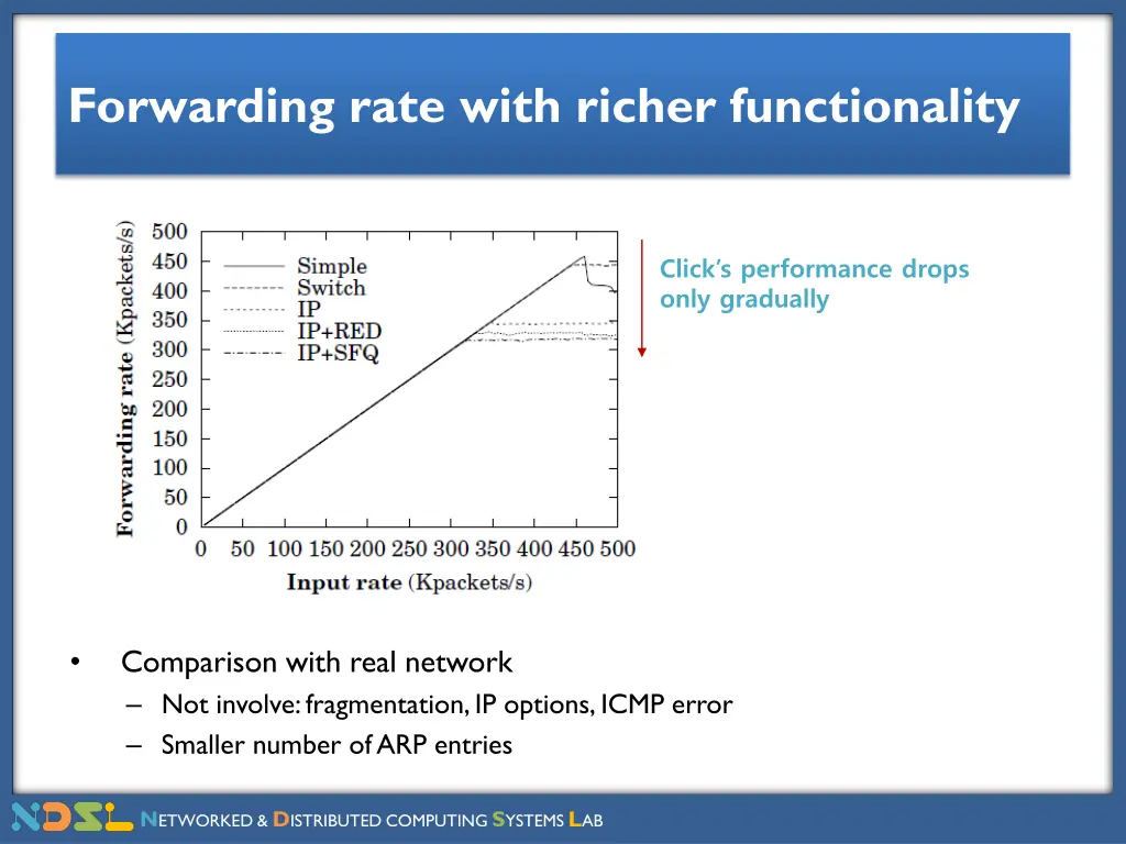 forwarding rate with richer functionality