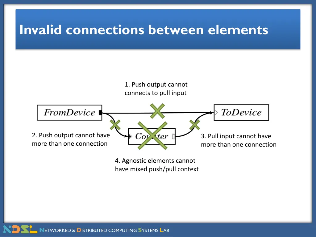 invalid connections between elements