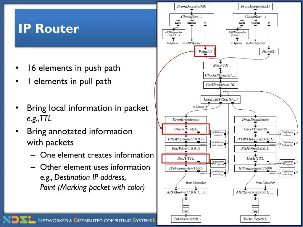 ip router