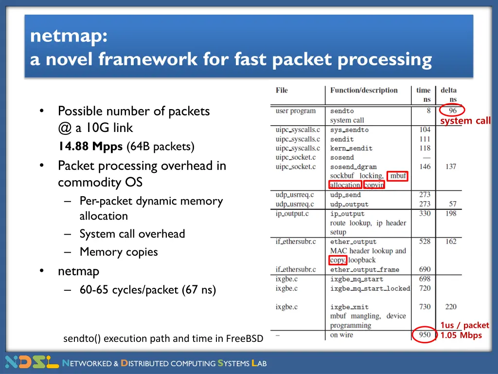 netmap a novel framework for fast packet 1