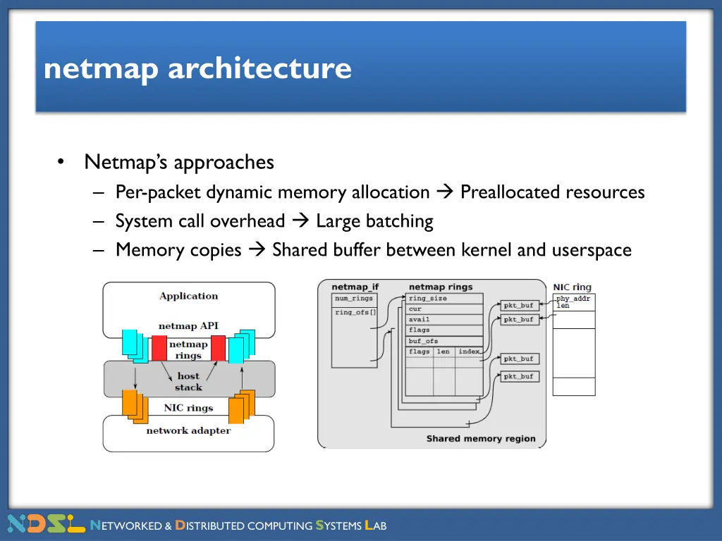 netmap architecture