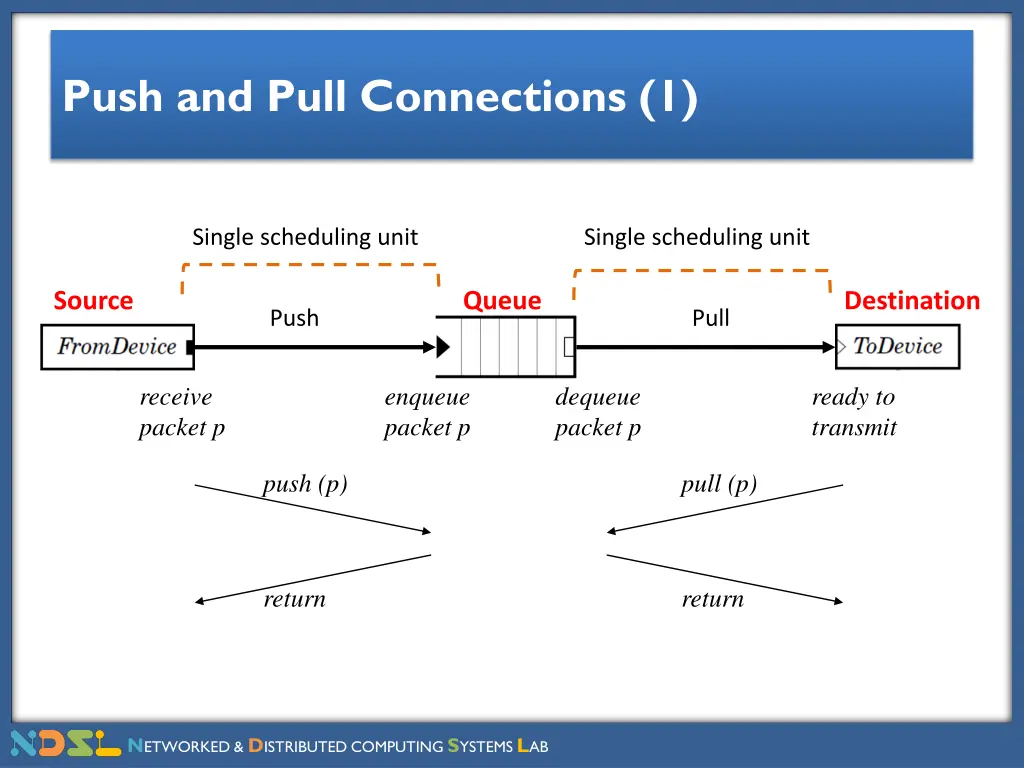 push and pull connections 1