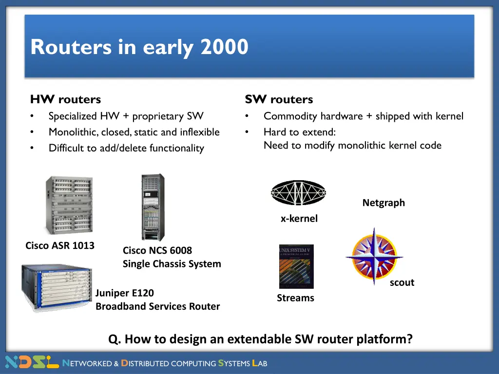 routers in early 2000