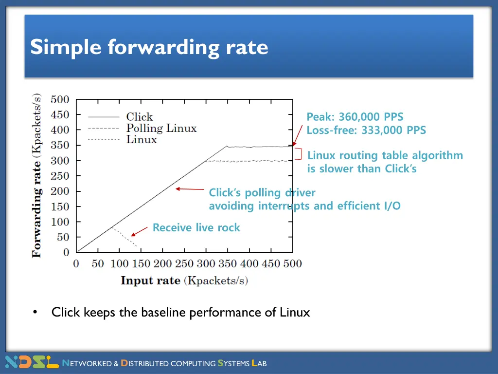 simple forwarding rate