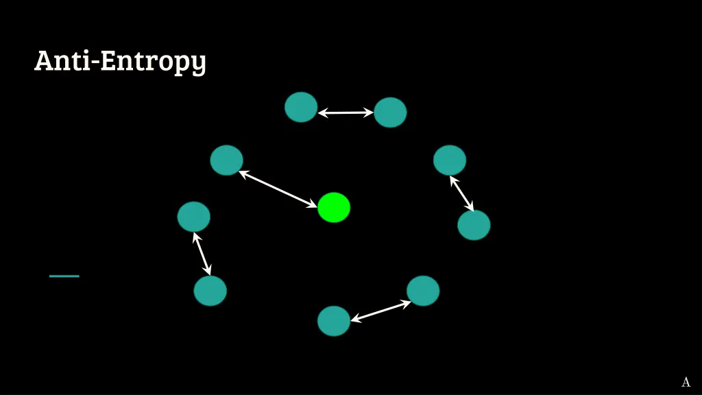 anti entropy 2