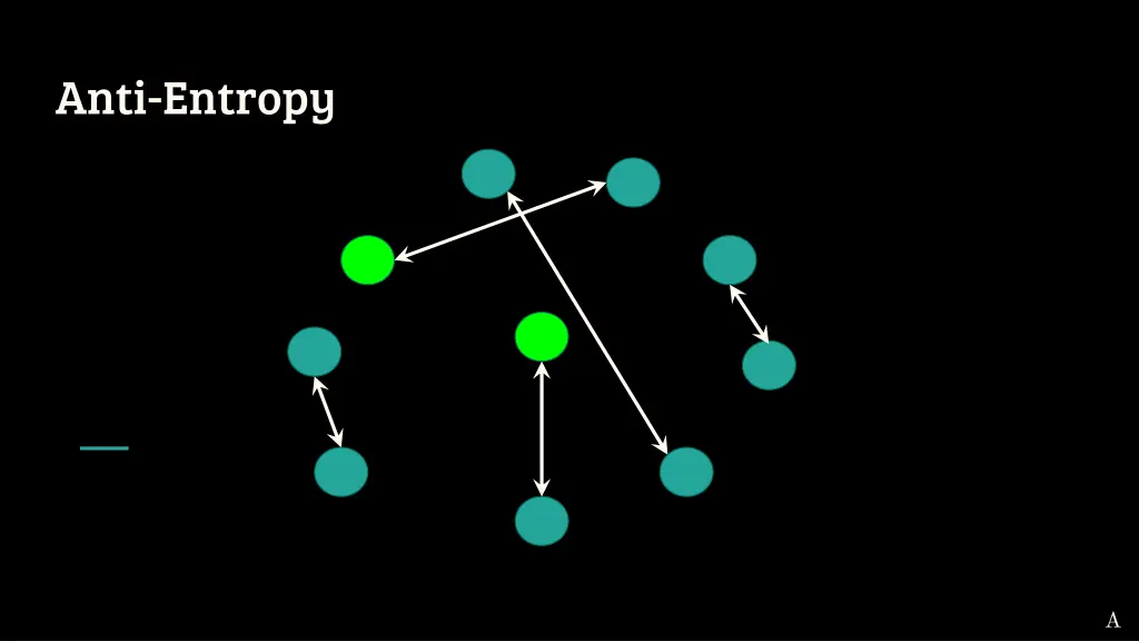 anti entropy 4