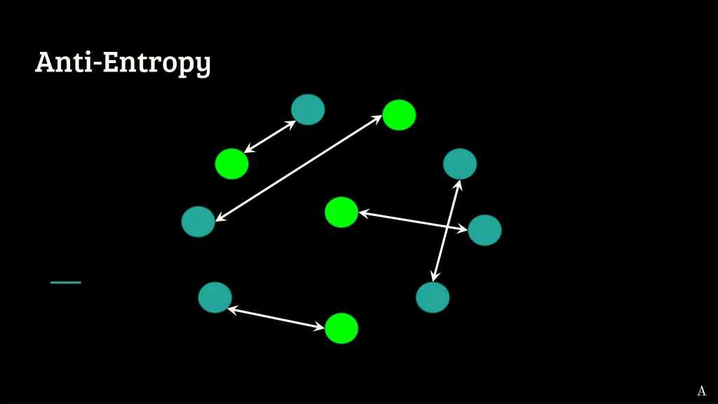 anti entropy 6