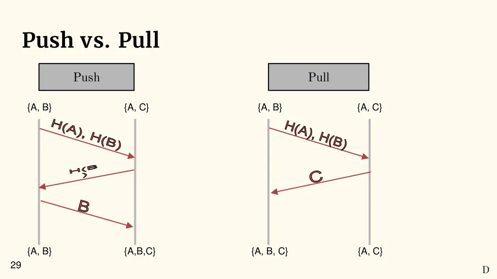 push vs pull