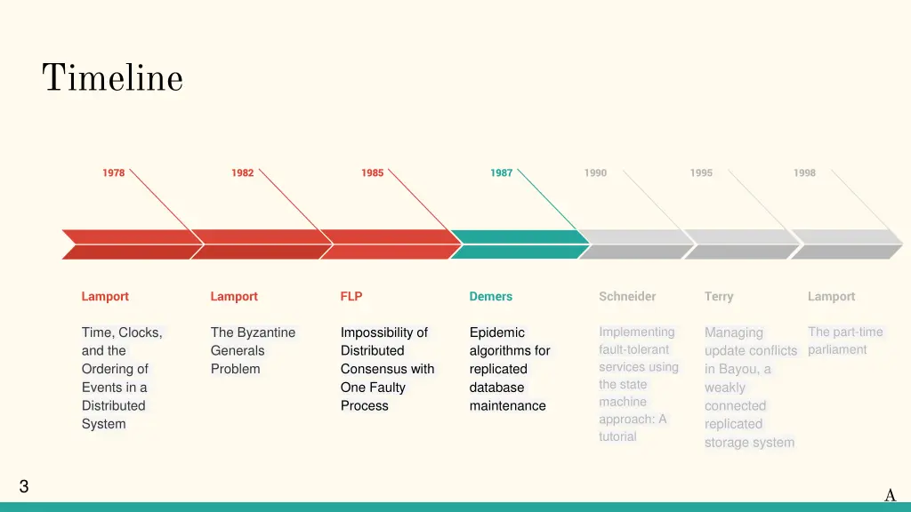 timeline